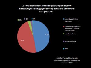 Dobre wiadomości dla polskiego handlu po głosowaniu nad dyrektywą tytoniową